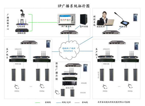 海爾電器車間IP網絡廣播系統設計方案