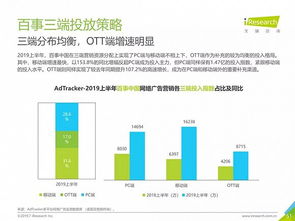 2019年中國網絡廣告營銷系列報告 食品飲料類互聯網銷售洞察