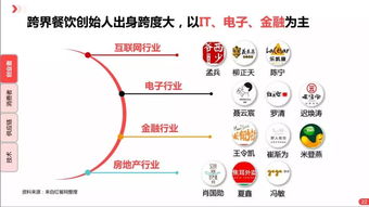 餐飲業的冰火兩重天 50萬倒閉潮與37家融資背后的生存邏輯