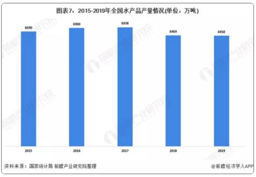 萬億凍品產業迎互聯網變革，開啟食品銷售新篇章