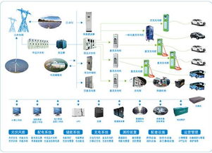 從政策和企業看充電基礎設施建設發展方向