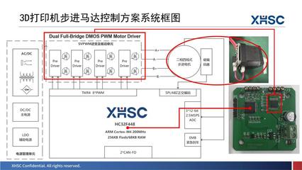 新品亮相、三城巡回!&ldquo;2023年度小華半導體產品和技術交流會&rdquo;圓滿結束!